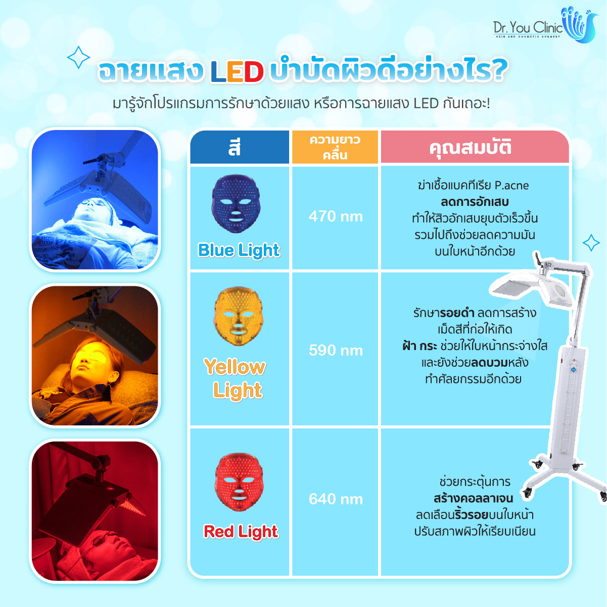 ฉายแสง LED บำบัดผิวดีอย่างไร?